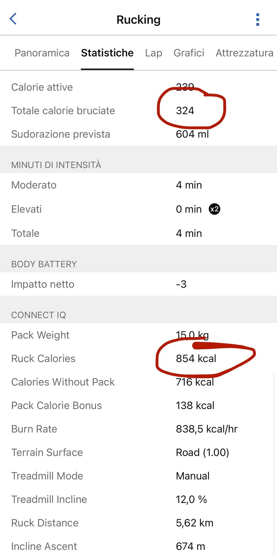 Garmin Connect stats screen for a treadmill rucking activity: Garmin Total Calories 324, and in the Connect IQ section Ruck Calories 854, Calories Without Pack 716, Pack Calorie Bonus 138, at 12% incline with a 15 kg pack.