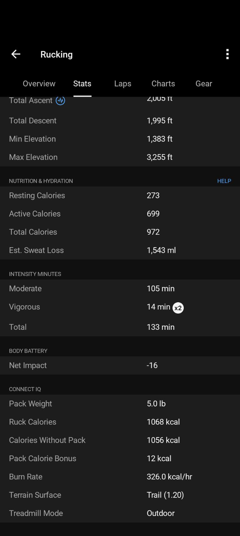 Garmin Connect activity stats showing Ruck Calories, Calories Without Pack, Pack Calorie Bonus