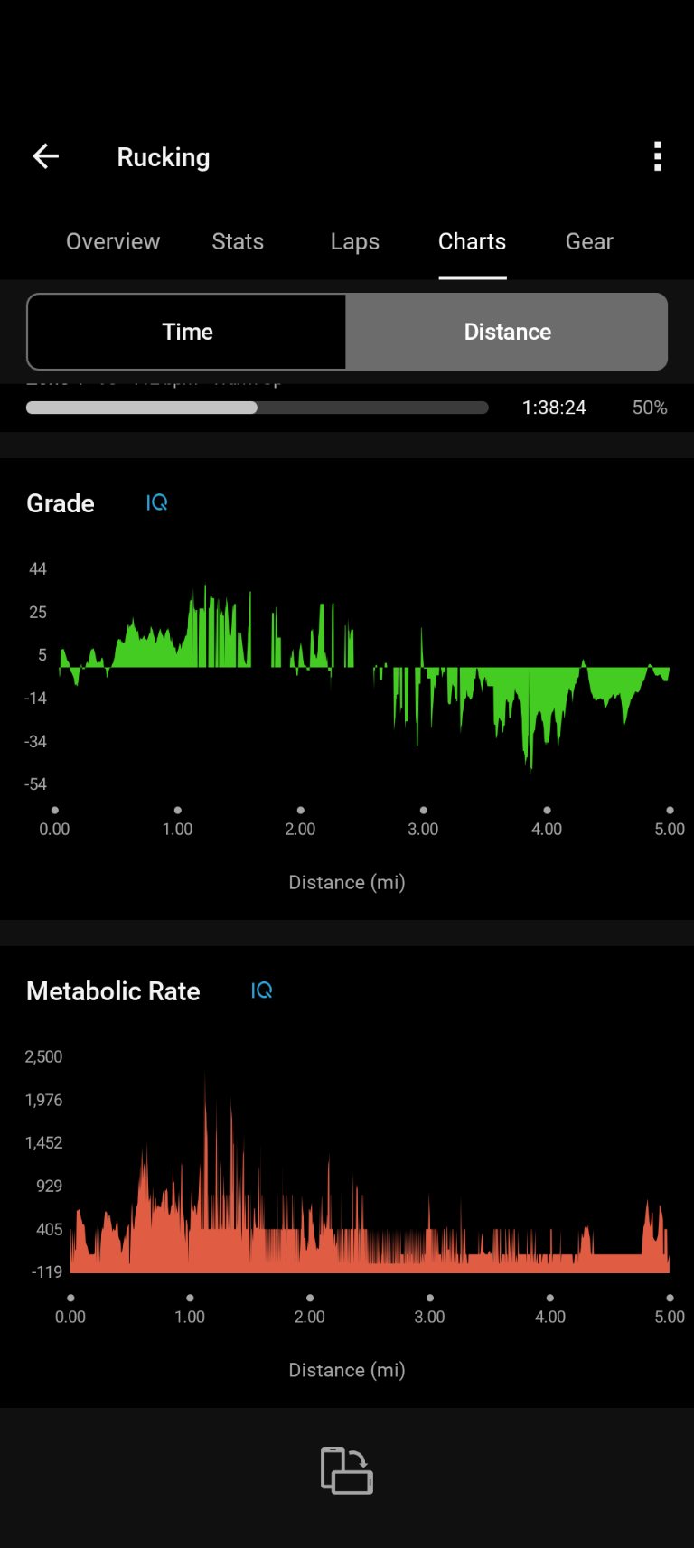 Garmin Connect time-series charts for grade and metabolic rate