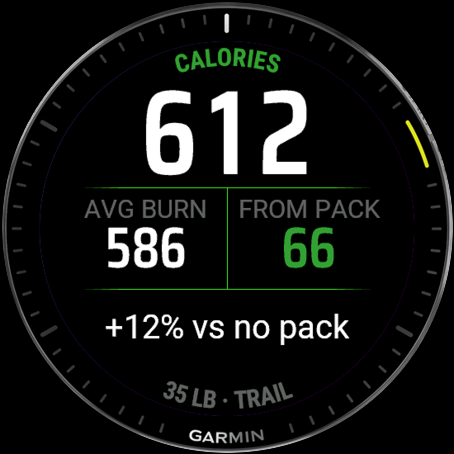 Calories screen: 612 kcal hero, 586 avg burn, 66 from pack, +12% vs no pack, 35 lb on Trail