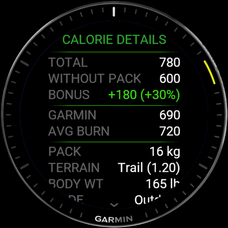 Calorie details with Pandolf inputs