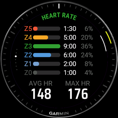 Summary HR page with color-coded zone bars