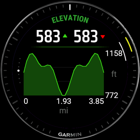 Summary elevation chart with ascent and descent