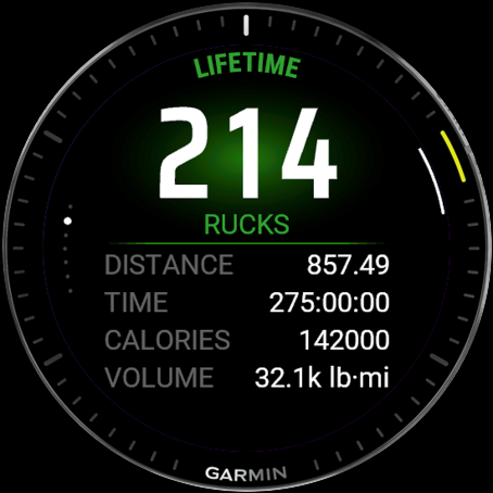 Lifetime totals page with ruck count